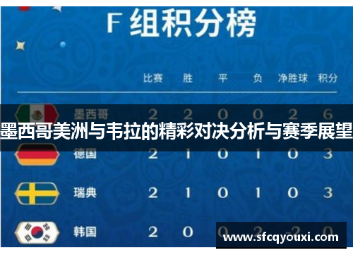 墨西哥美洲与韦拉的精彩对决分析与赛季展望